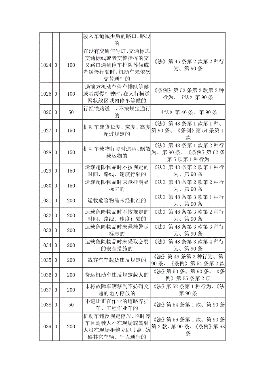 交通违法行为扣分及罚款_第3页