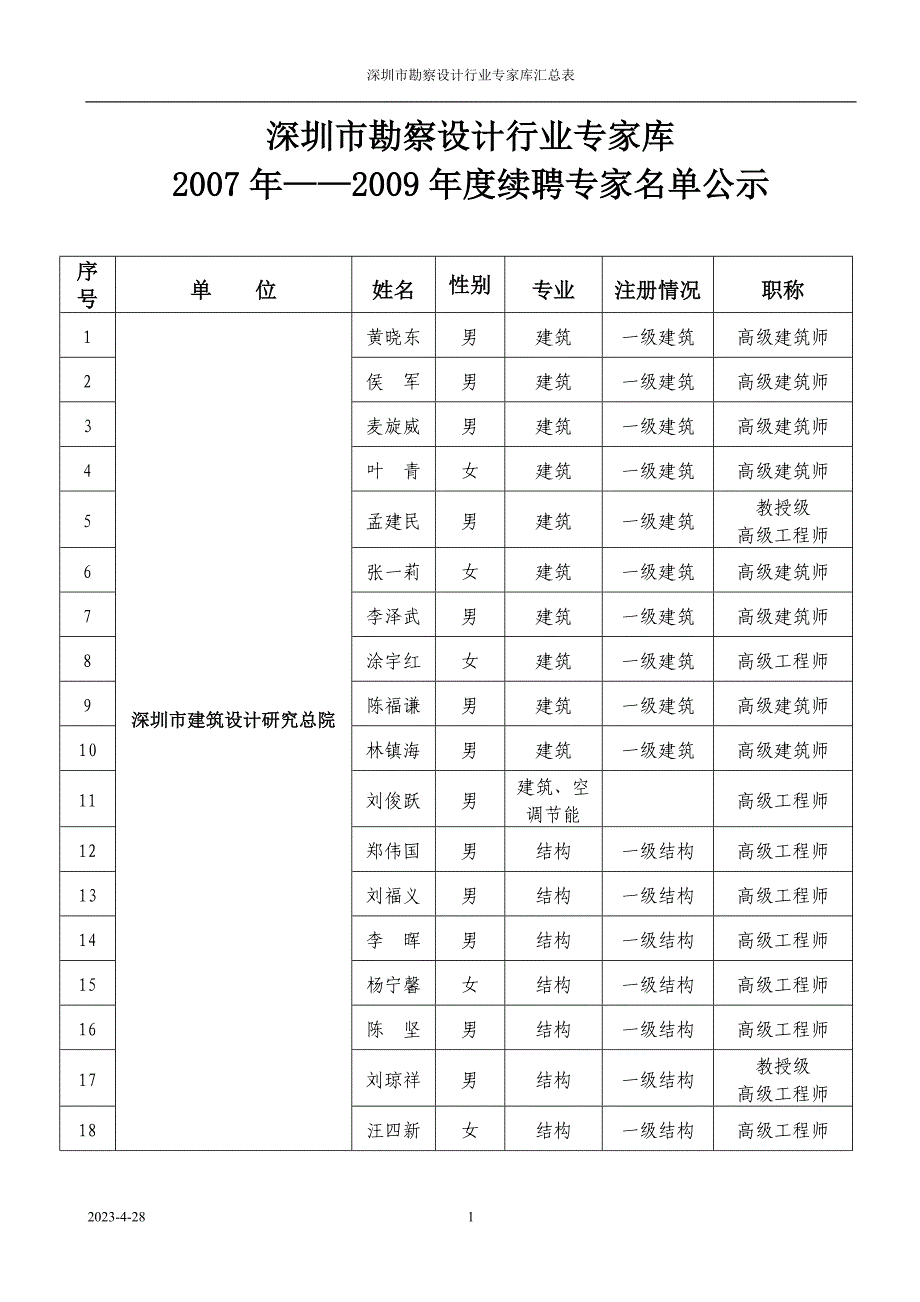 深圳市勘察设计行业专家库_第1页