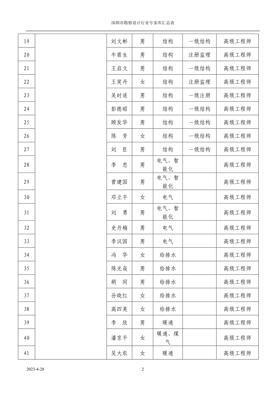 深圳市勘察设计行业专家库_第2页