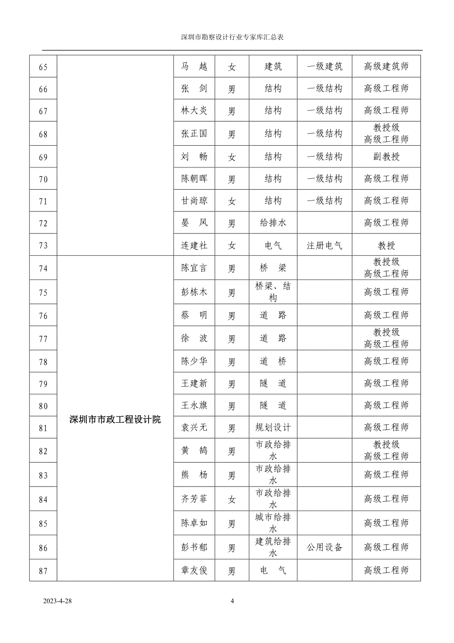 深圳市勘察设计行业专家库_第4页