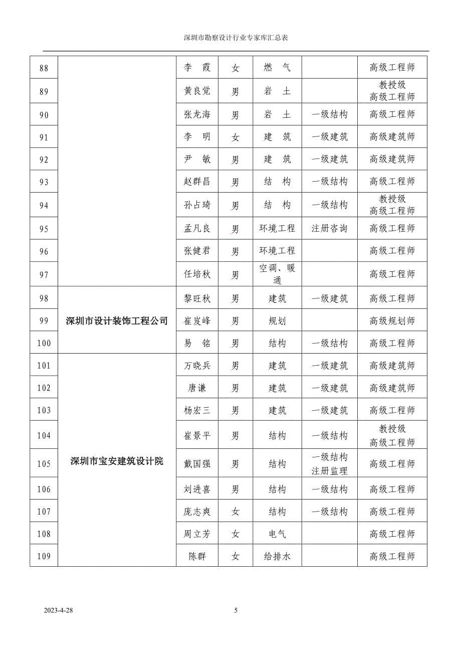 深圳市勘察设计行业专家库_第5页