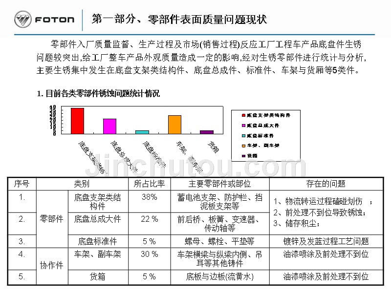 零部件表面质量控制123_第3页