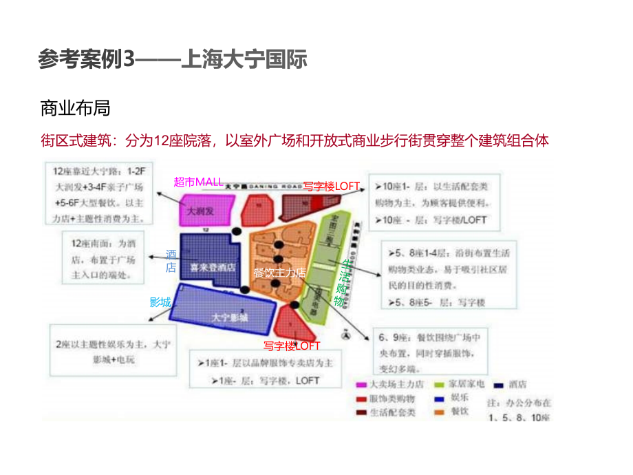 天津港东新城项目商业策划报告(下)_第1页