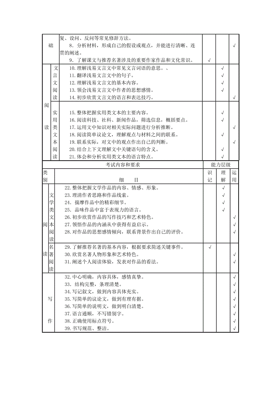 广东省2013年初中毕业生语文考试大纲_第2页