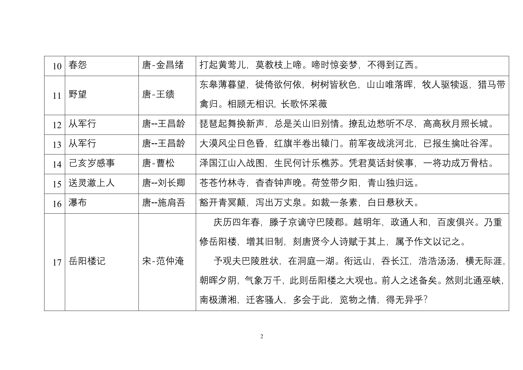 古诗文第二部分1-235 (2)_第2页