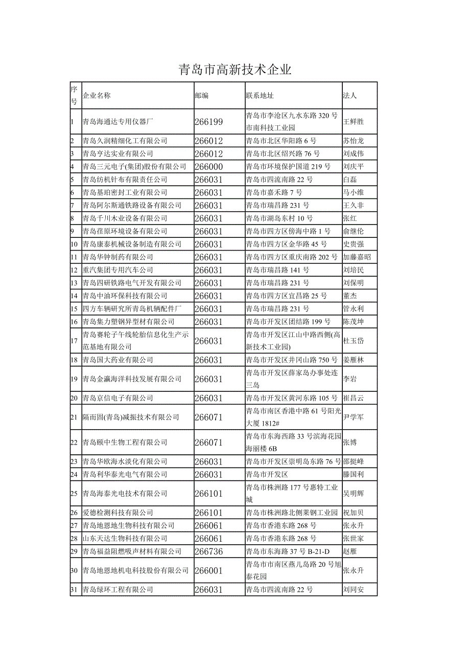 青岛市高新技术企业_第1页