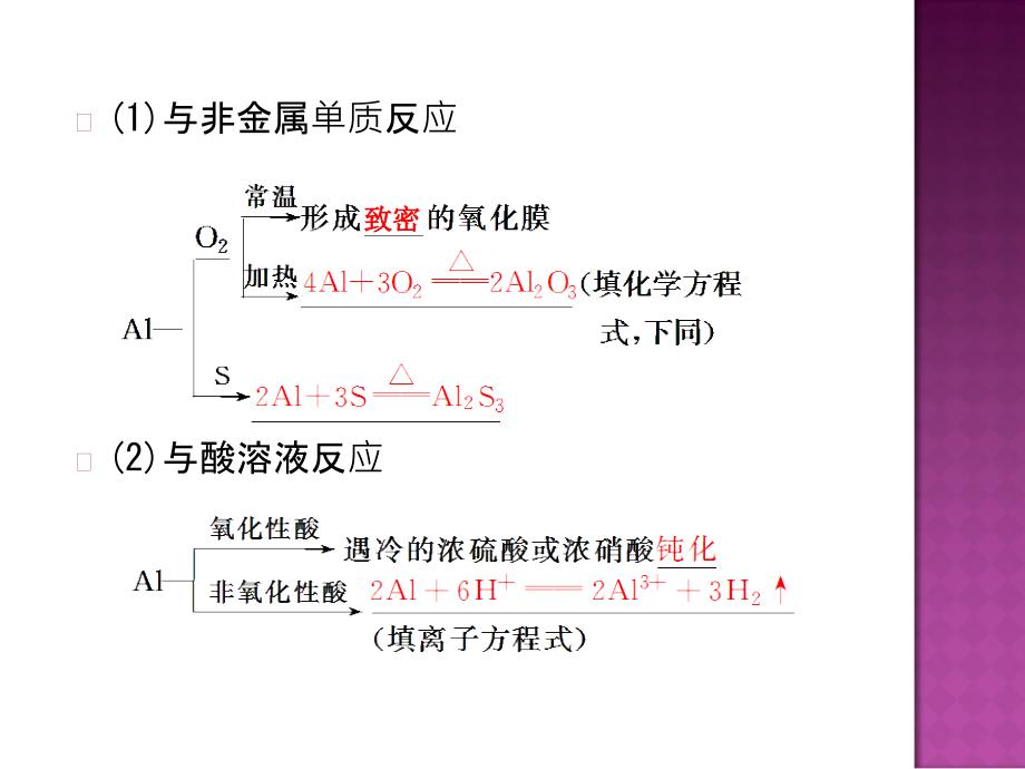 高考化学一轮复习配套课件：从铝土矿到铝合金_第3页