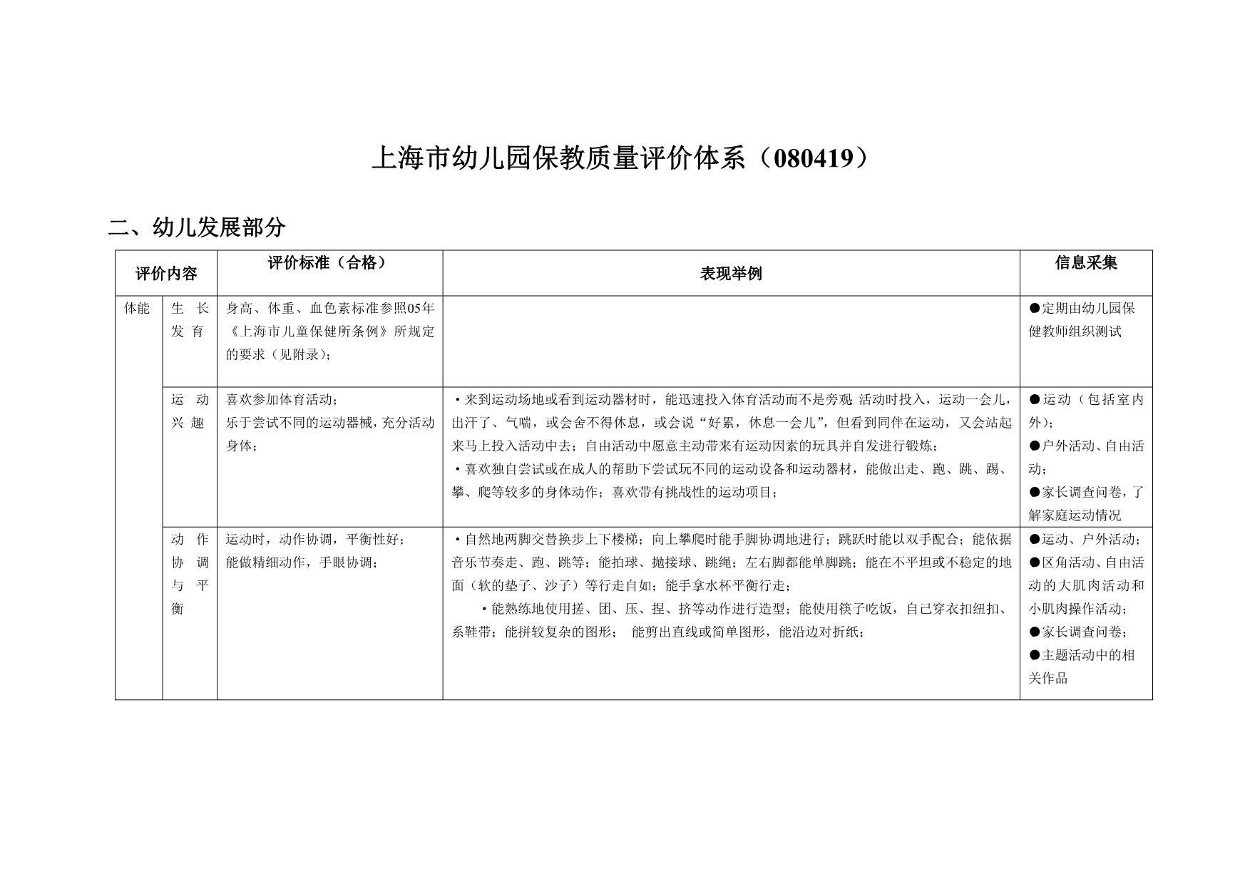 上海市幼儿园保教质量评价体系_第1页