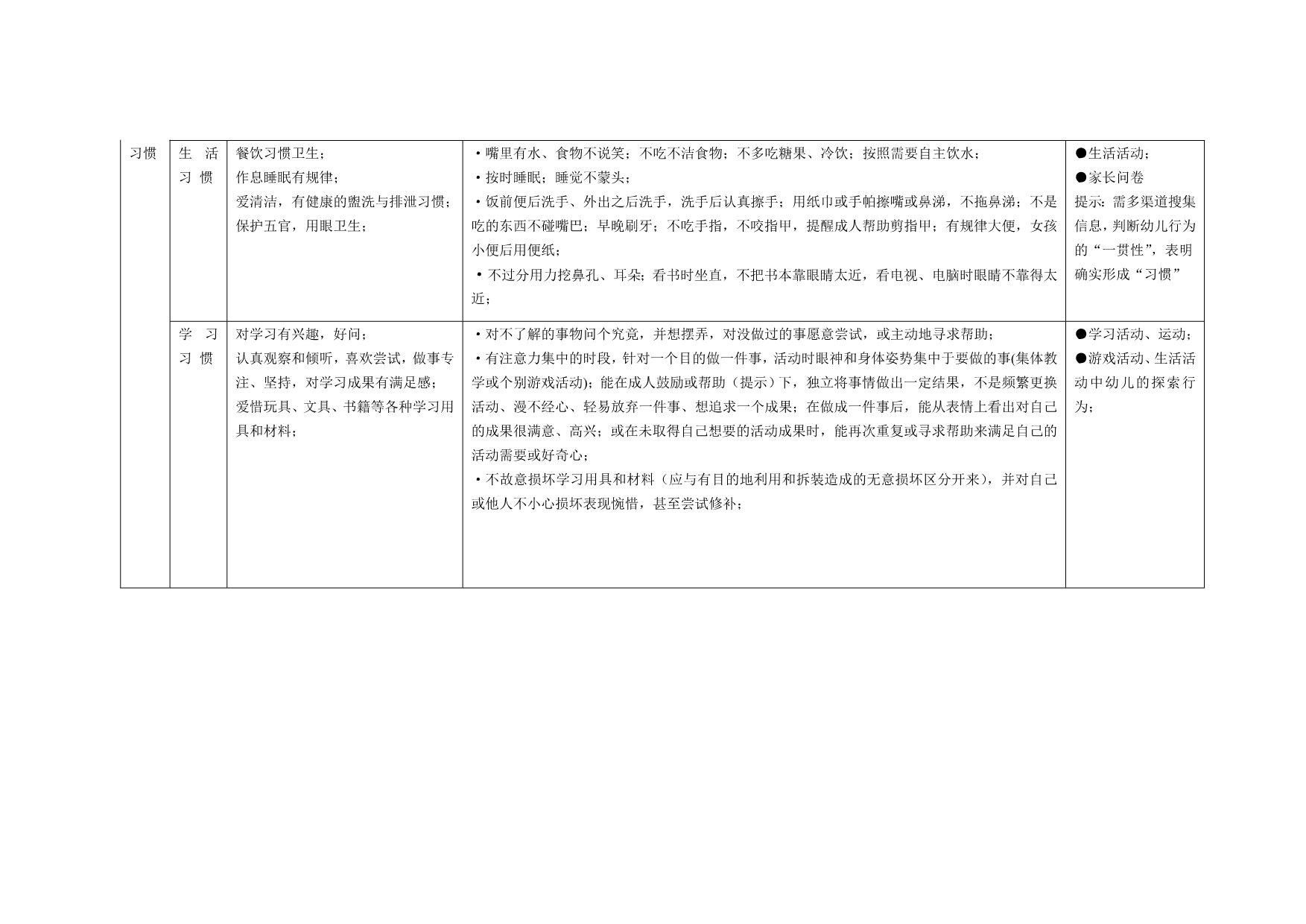上海市幼儿园保教质量评价体系_第2页