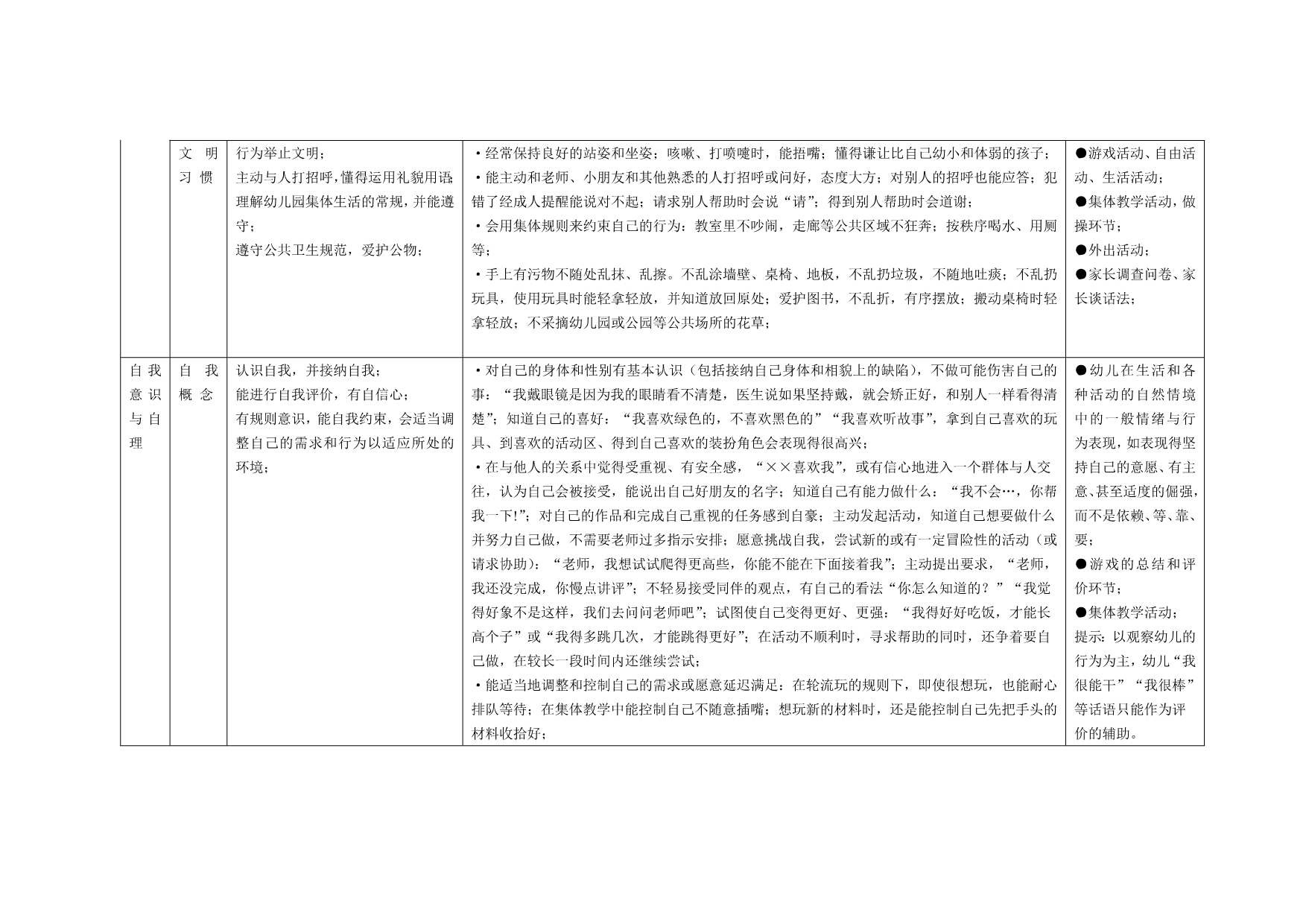 上海市幼儿园保教质量评价体系_第3页