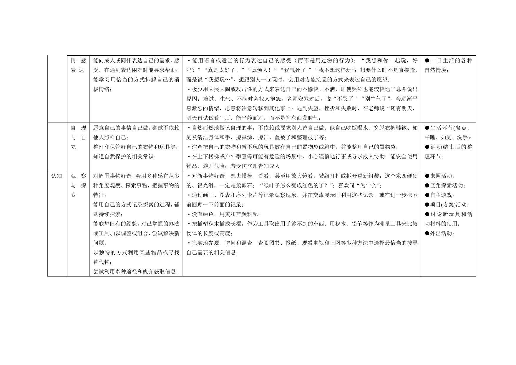 上海市幼儿园保教质量评价体系_第4页