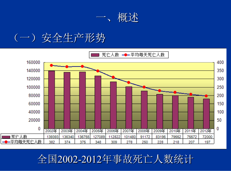 151113事故案例与安全管理张金龙_第3页