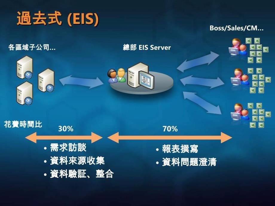 快速升级ERP资料为企业情报系统_第5页