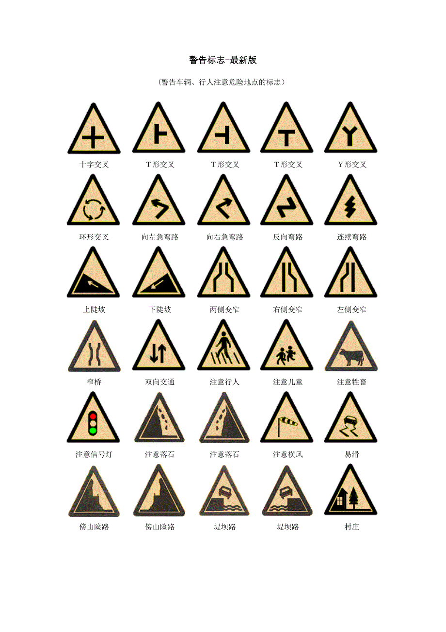 交通标志大全-警告标志-最新版_第1页