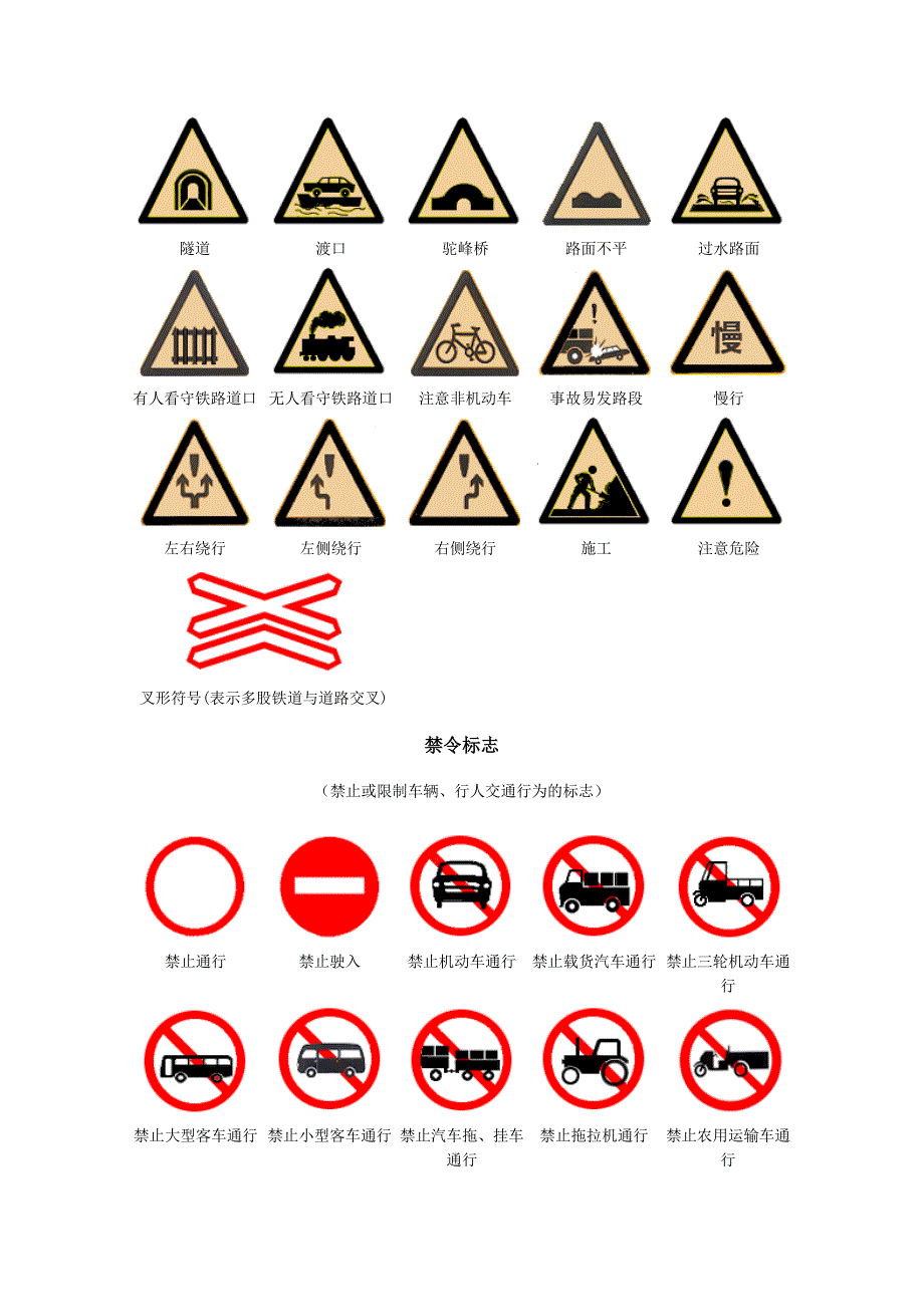 交通标志大全-警告标志-最新版_第2页