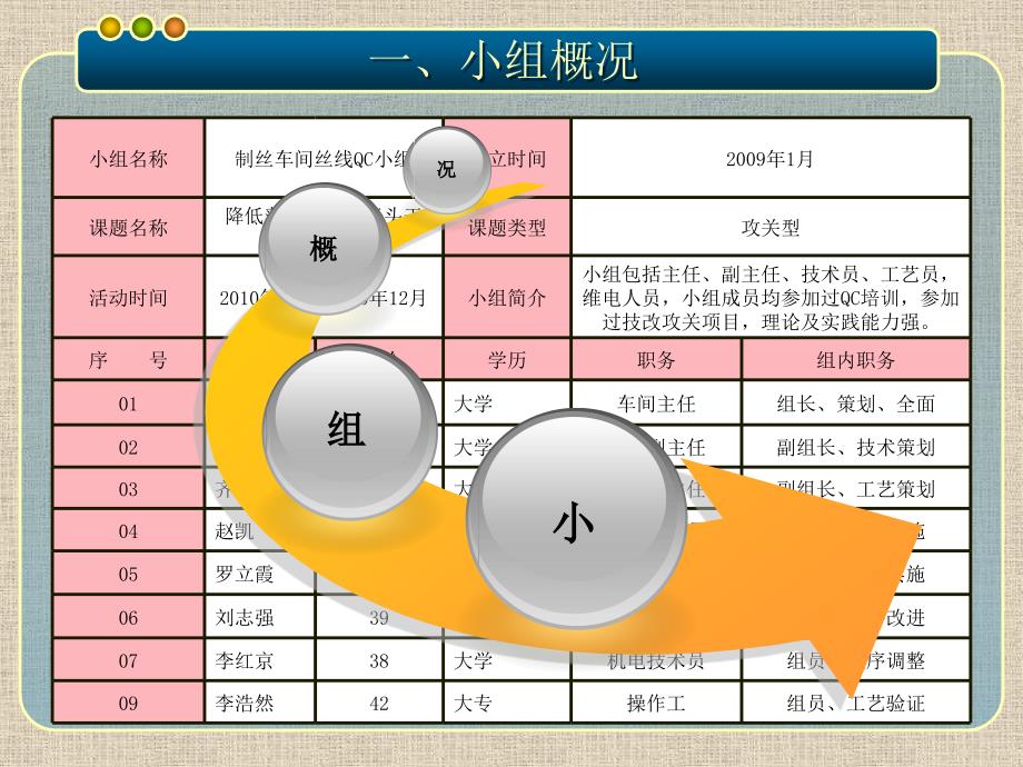 赵凯降低薄板烘丝机干头干尾量3_第4页