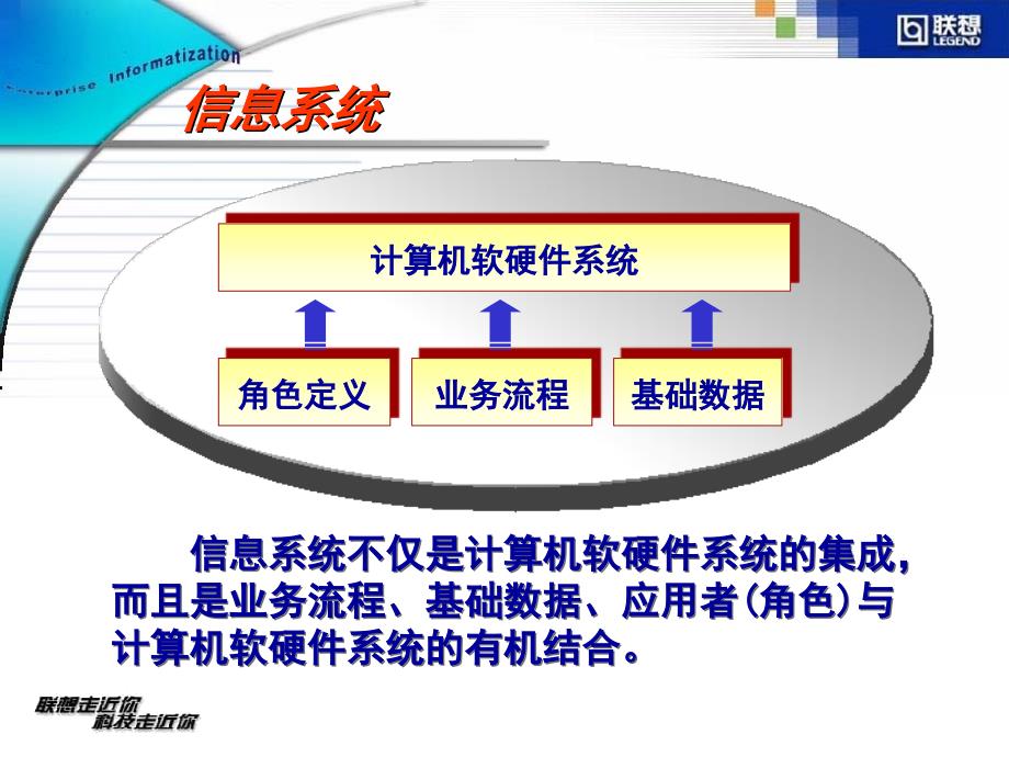 联想企业信息化-王晓岩810_第4页