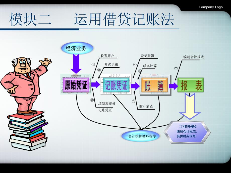 项目2.1会计要素的识别_第4页