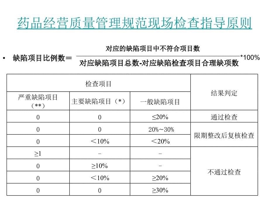 2016版药品经营质量管理规范现场指导原则_第5页