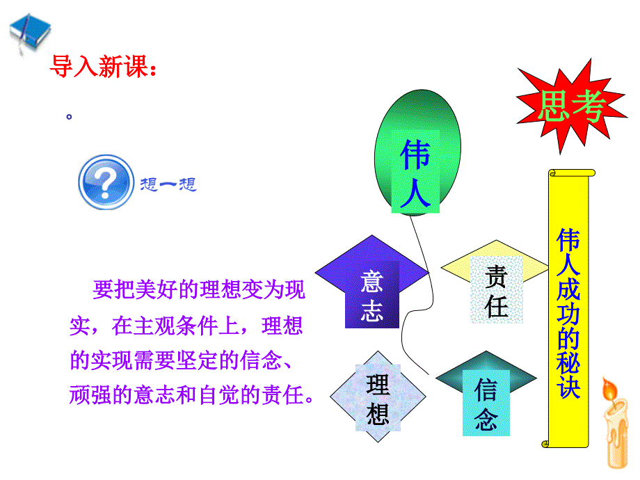 第十二课--理想信念与意志责任[1]_第2页