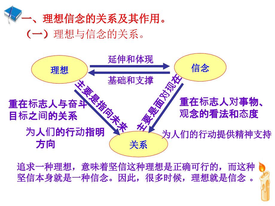 第十二课--理想信念与意志责任[1]_第4页