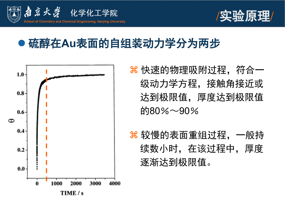 巯醇自组装动力学的测定_第4页