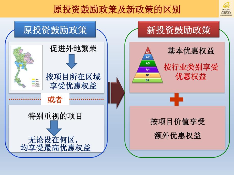 泰国给予享受投资优惠权益的准则及行业类别_第4页