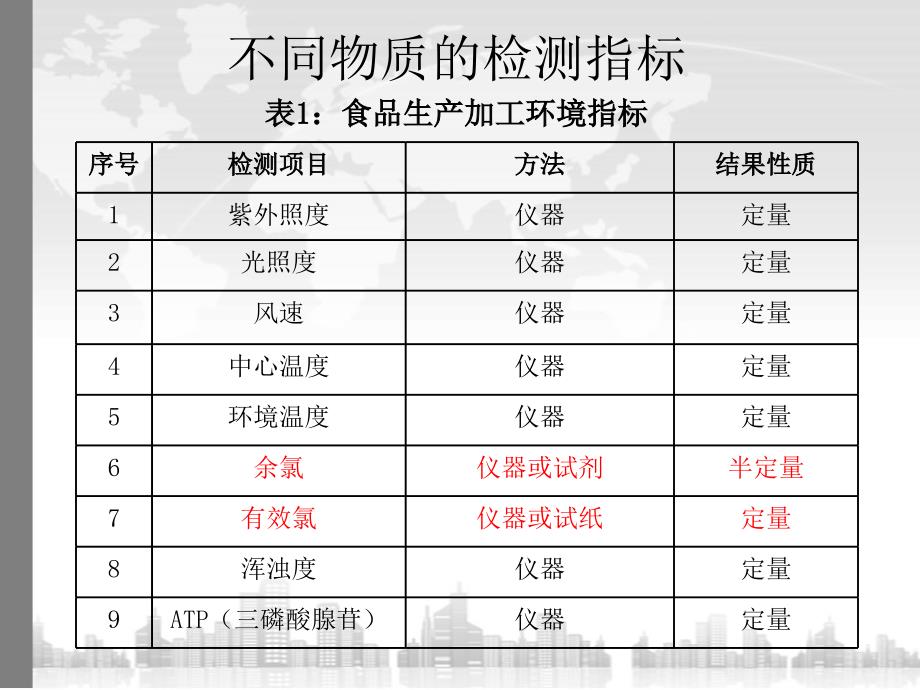 化合物中氯的快速测定方法_第2页