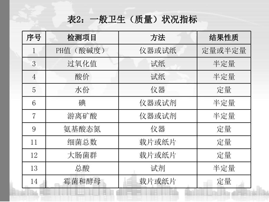 化合物中氯的快速测定方法_第3页