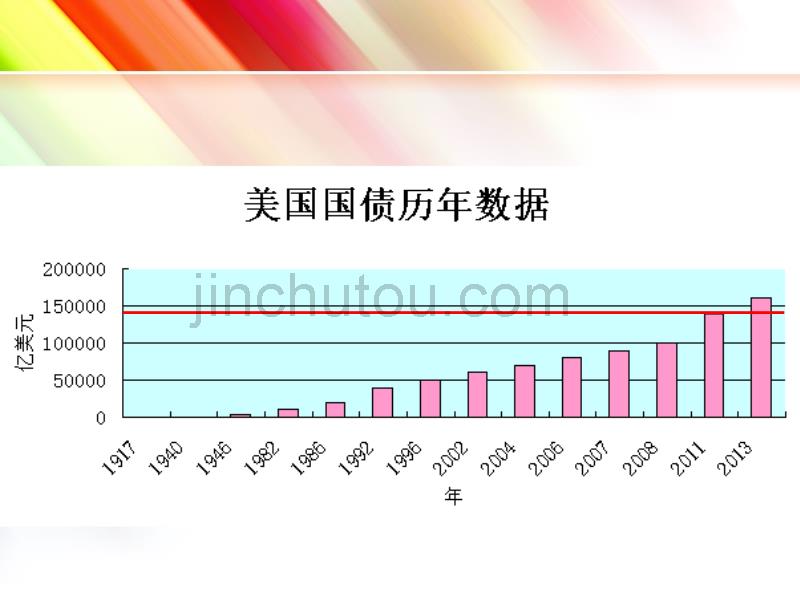 身边的经济学——国债危机、宏观调控_第5页