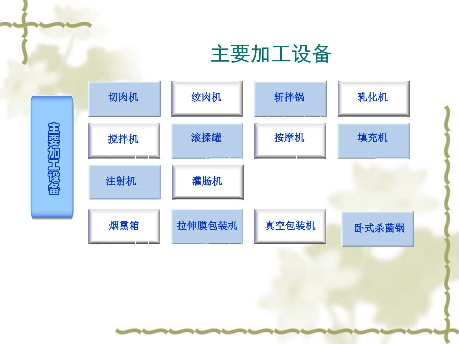 肉制品生产主要加工设备_第4页