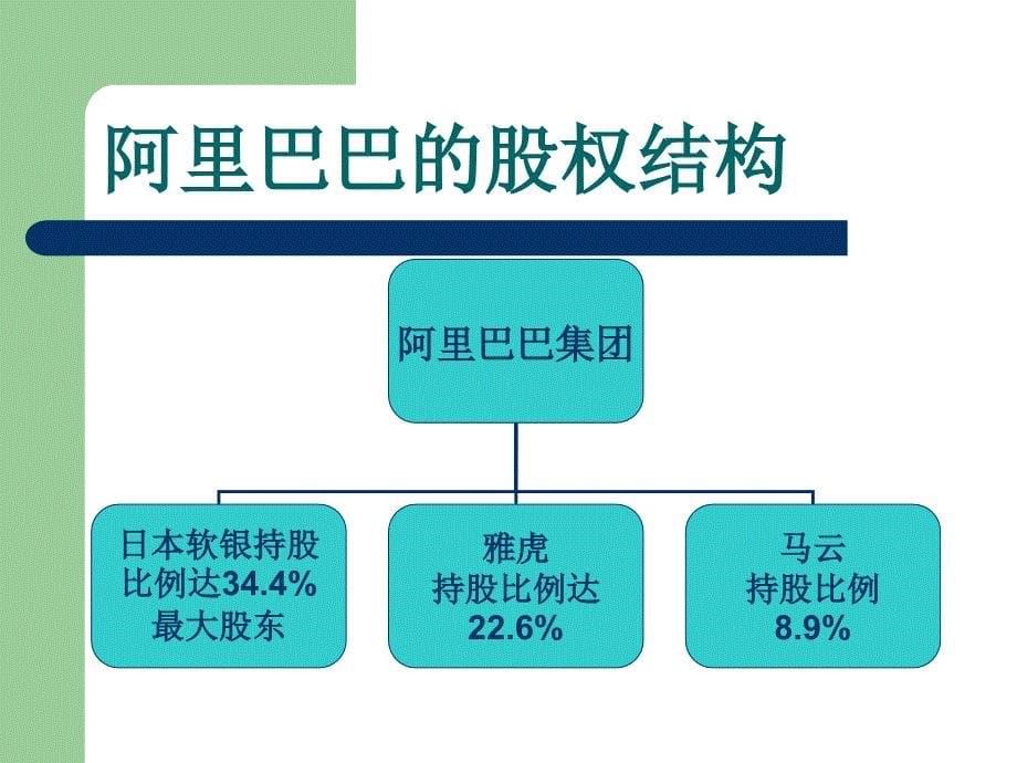 阿里巴巴上市演讲_第5页