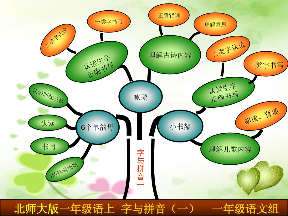 “画知识树说教材”展示交流_第2页