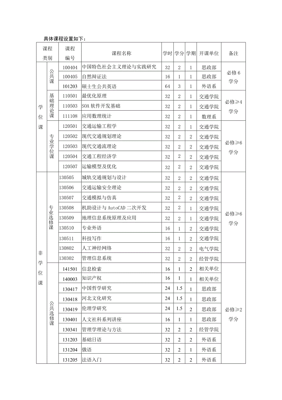 交通运输规划与管理专业培养方案_第2页