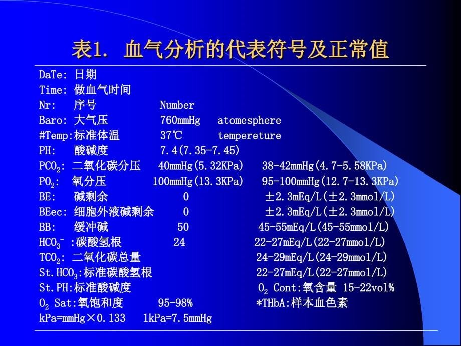 血气与酸碱平衡紊乱_第5页