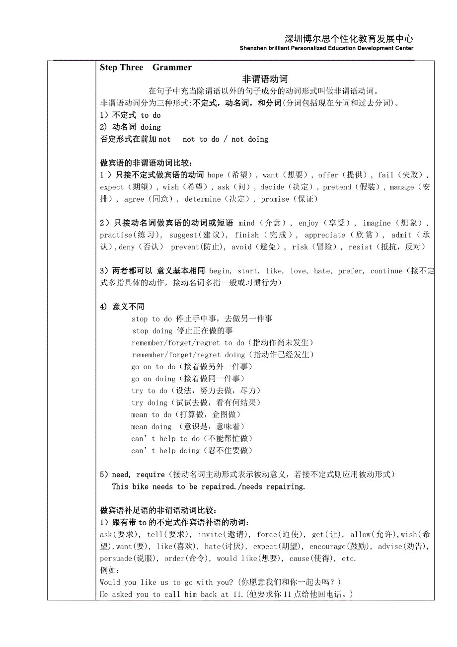 牛津八年级AUnit3非谓语动词_第2页