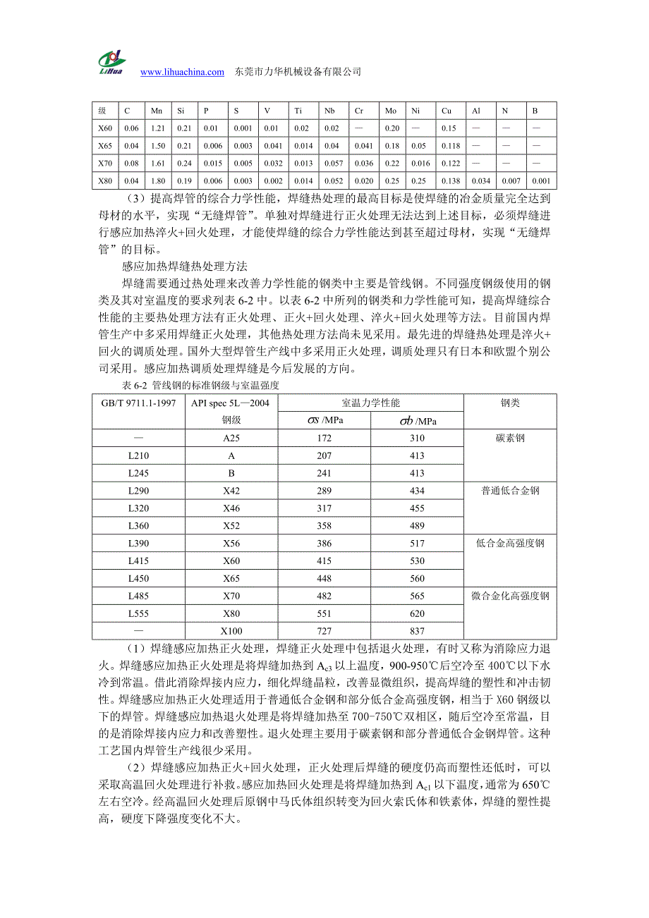 焊接钢管感应加热快速热处理_第2页