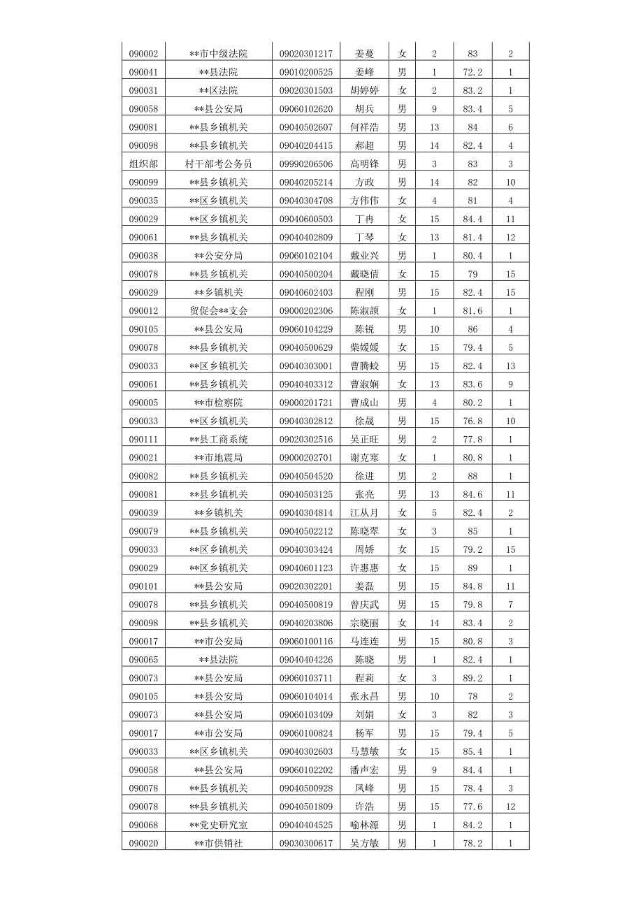 2012年安徽省招录公务员考试笔试面试考前培训_第4页