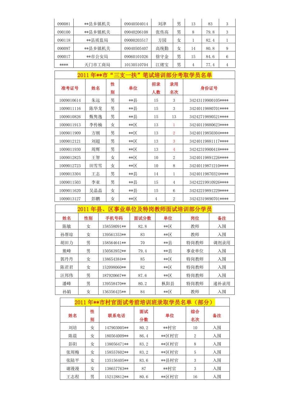 2012年安徽省招录公务员考试笔试面试考前培训_第5页