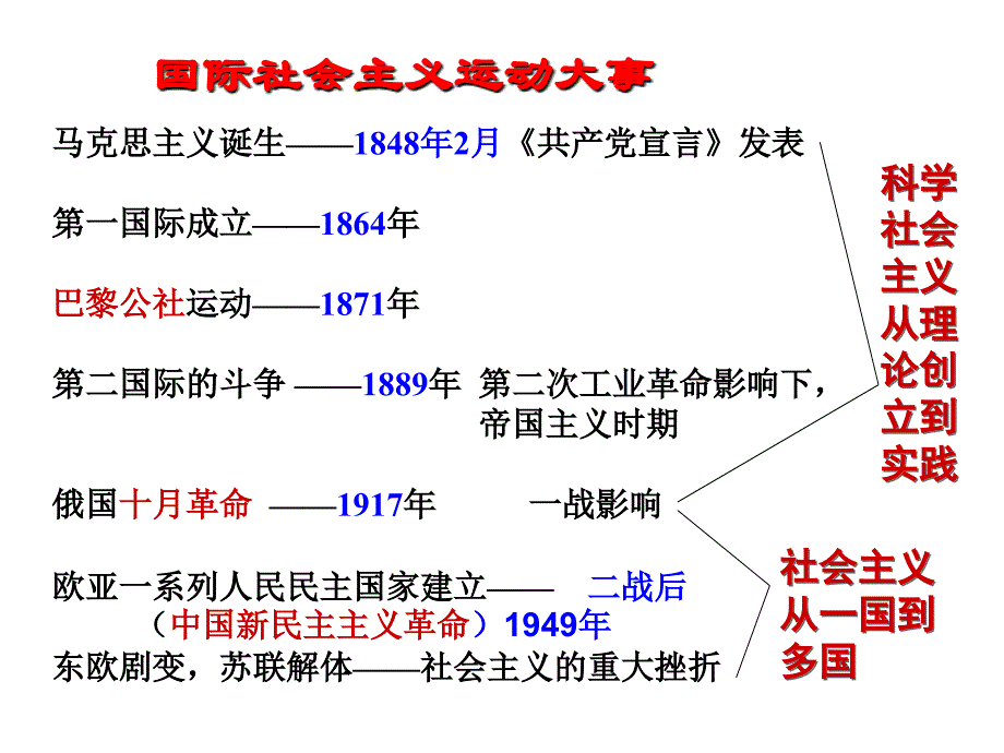 解放人类的阳光大道复习_第4页