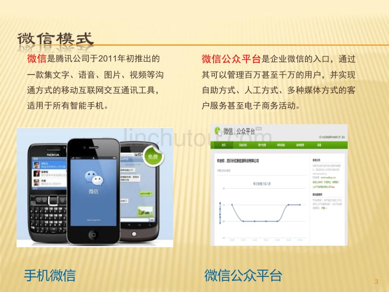 最全微信公众平台应用方案(ppt)_第3页