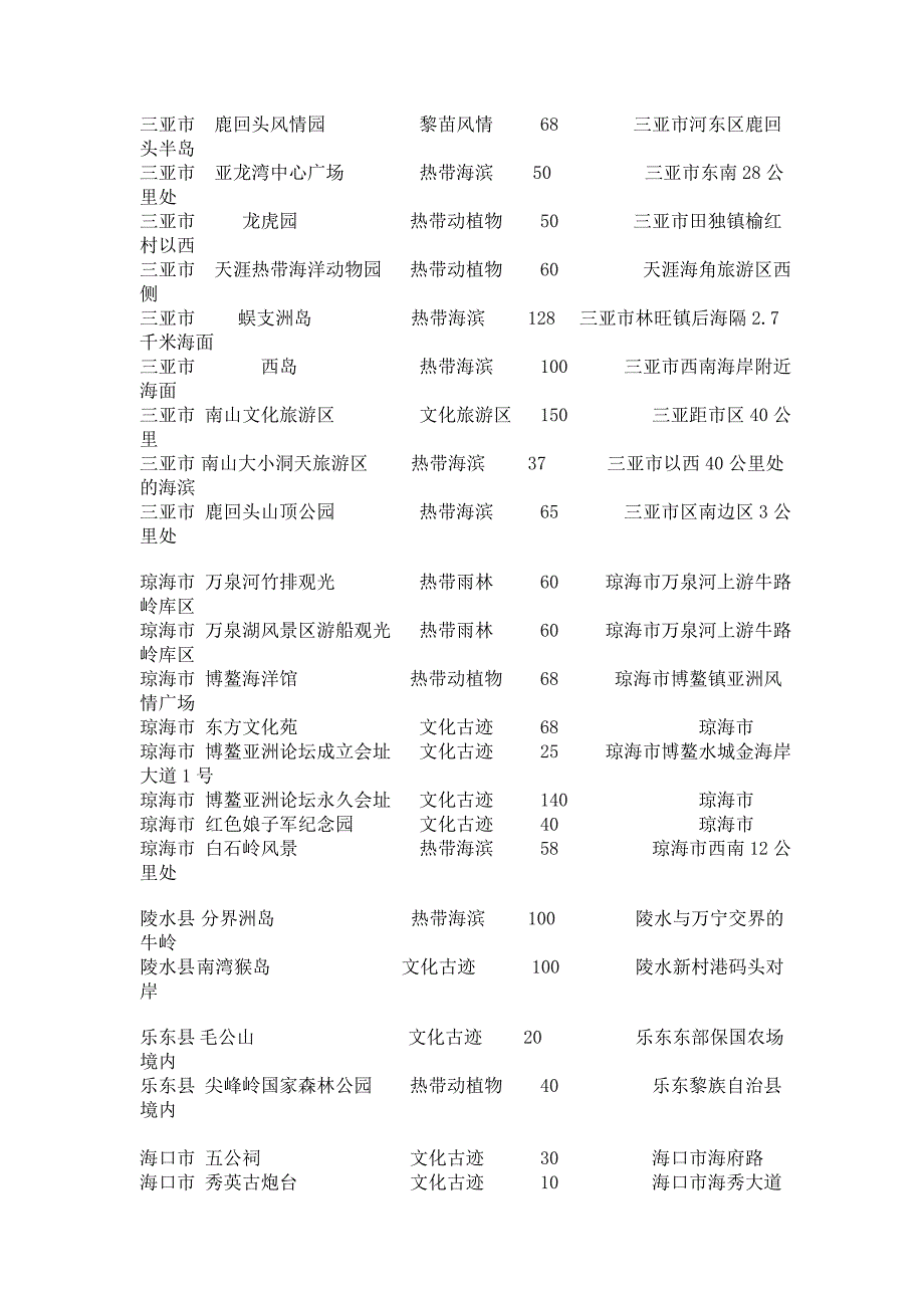 海南旅游景点大全及票价_第2页