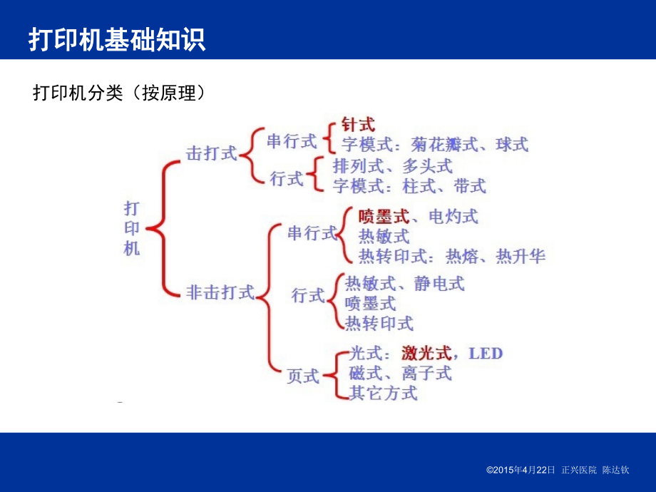 常用打印机介绍及维护_第3页