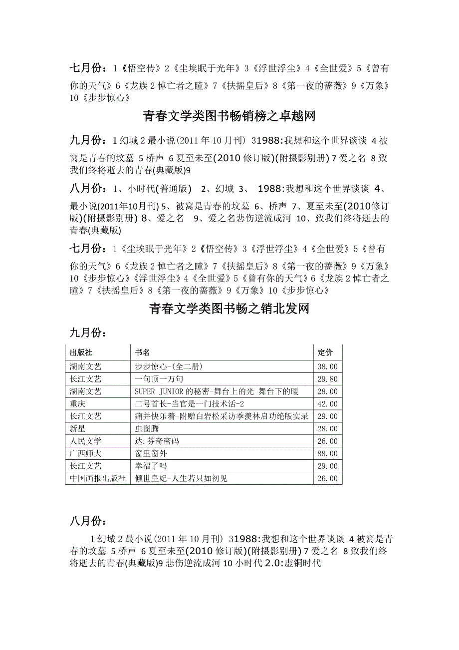 青春类文学调查报告_第3页