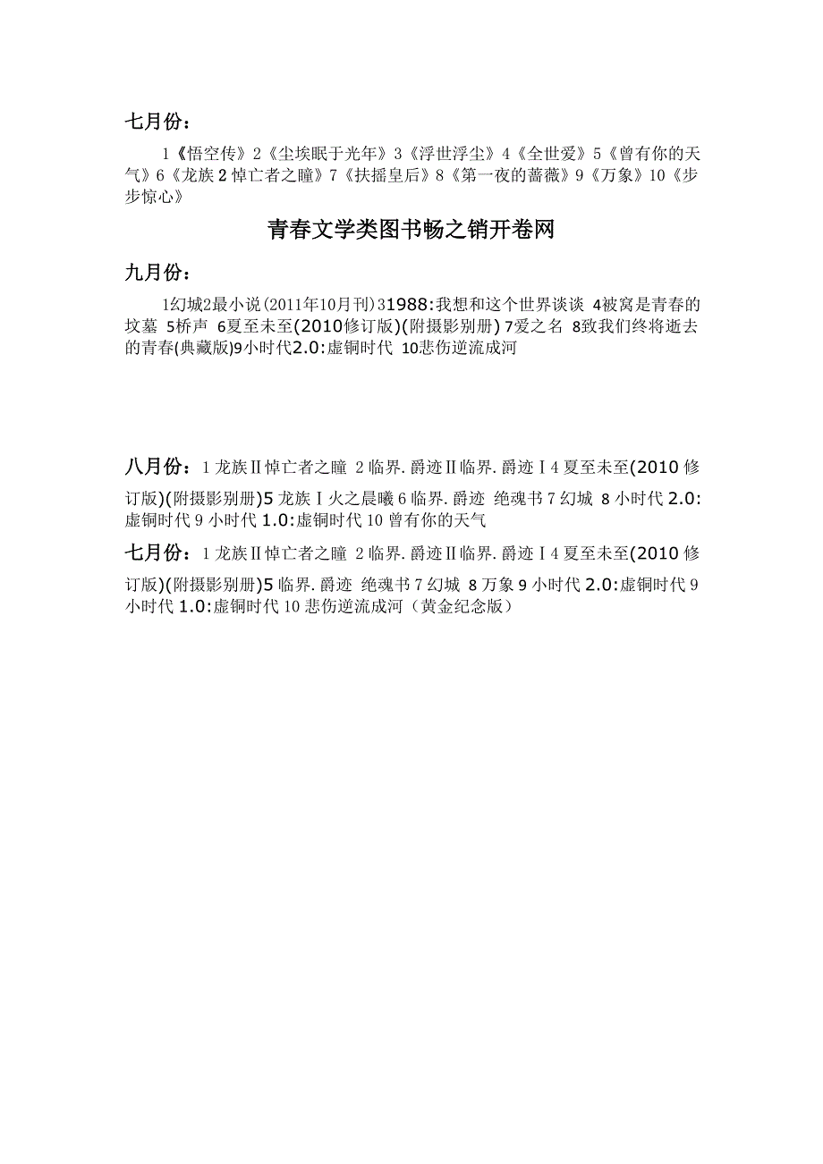 青春类文学调查报告_第4页