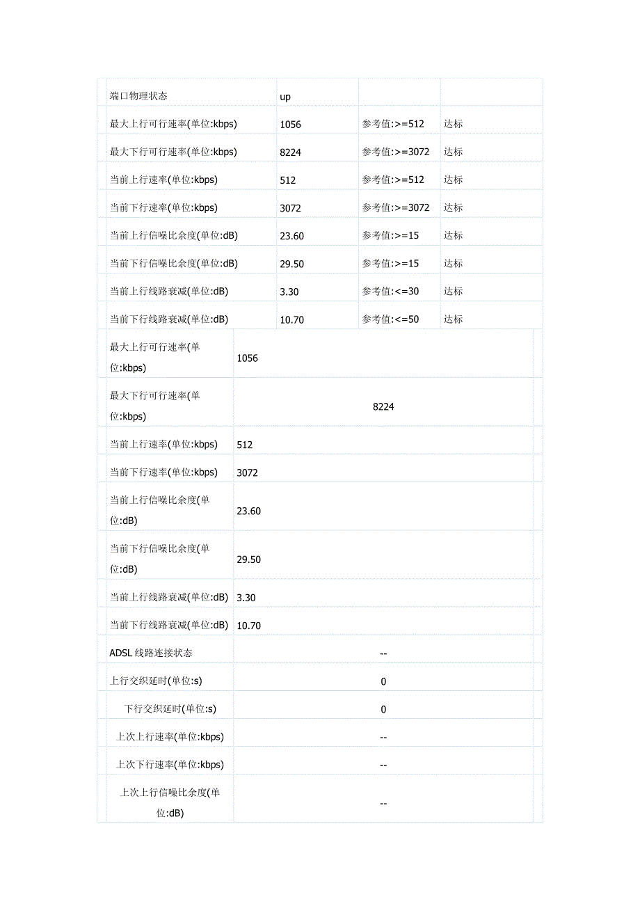 电信测的线路和端口参数图_第1页