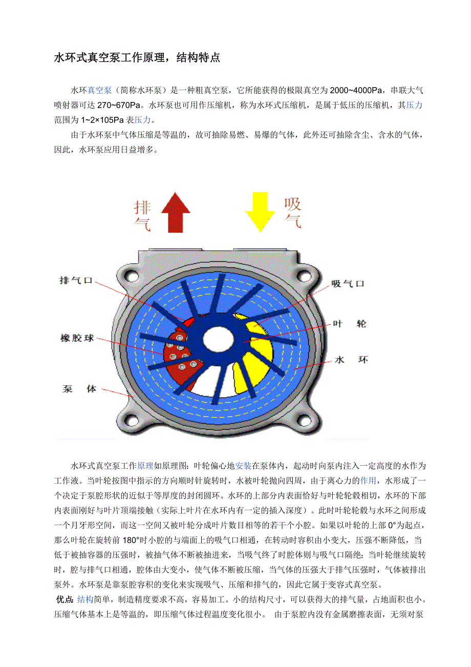 水环式真空泵工作原理_第1页