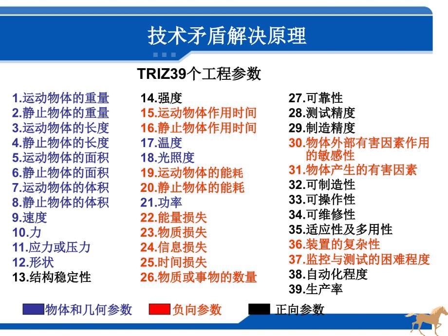 triz技术矛盾解决原理_第5页