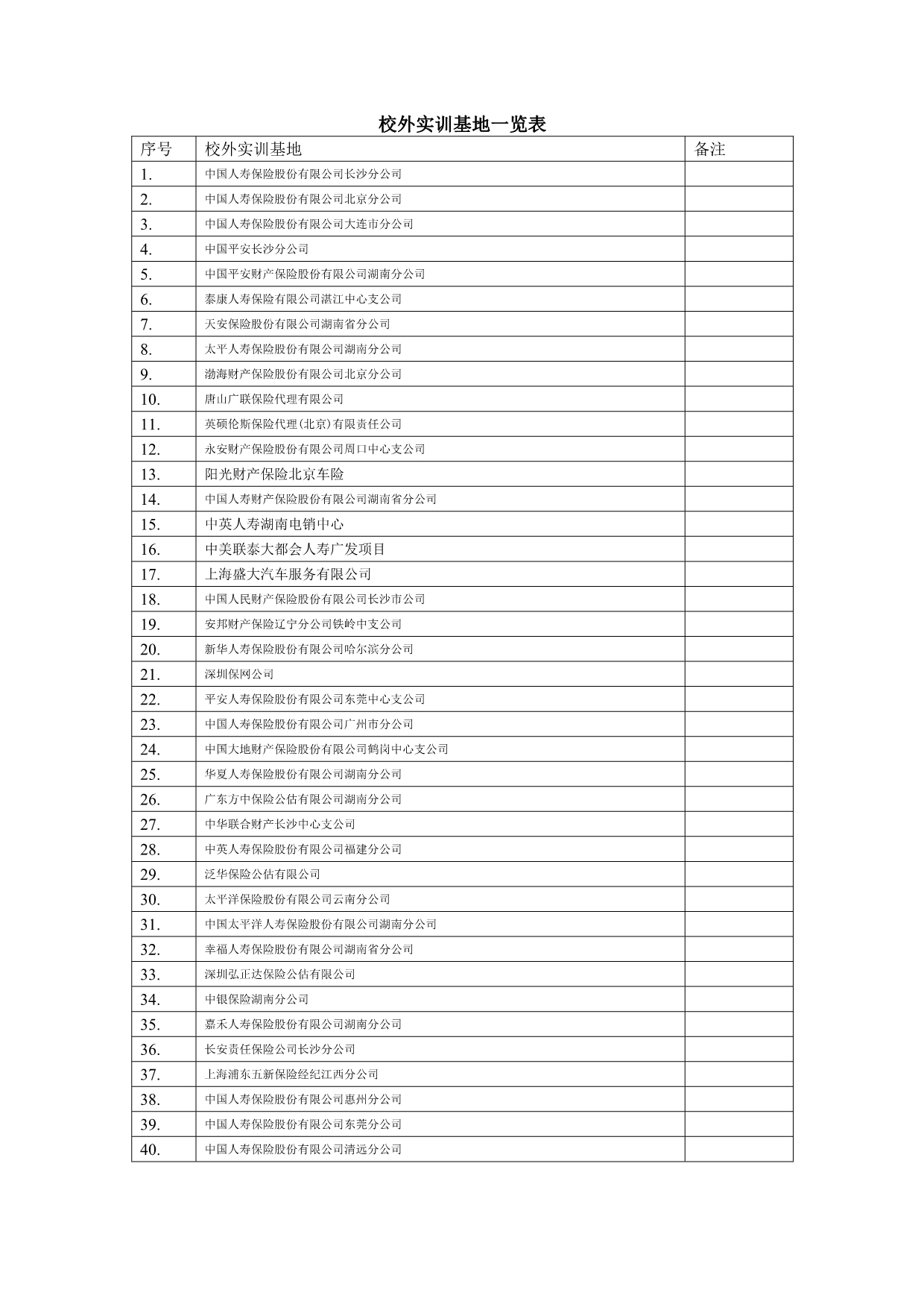 校外实训基地一览表_第1页