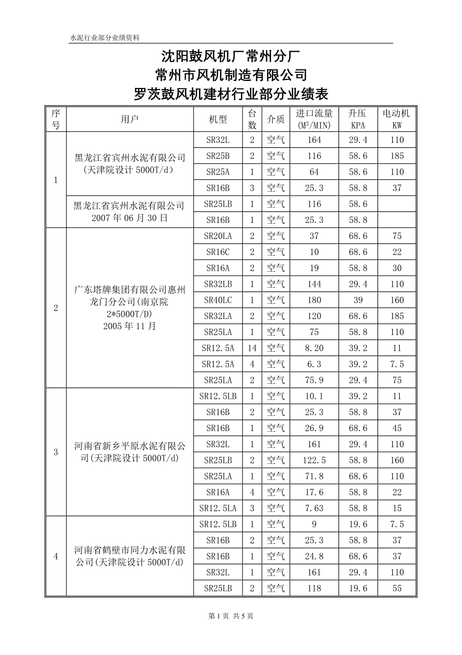 沈阳鼓风机厂常州分厂_第1页